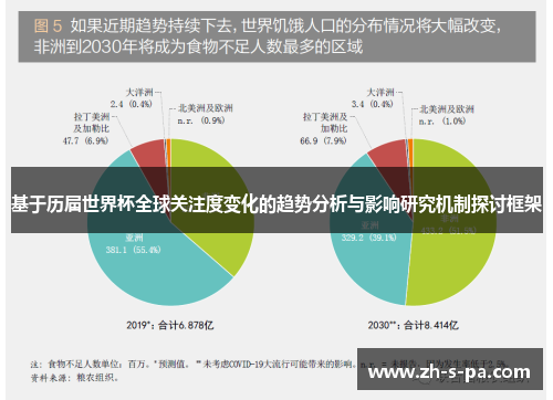 基于历届世界杯全球关注度变化的趋势分析与影响研究机制探讨框架